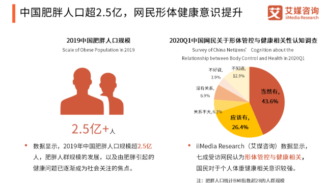 2021減肥化妝品加工市場和前景詳細(xì)探析—廣州今盛美化妝品加工廠